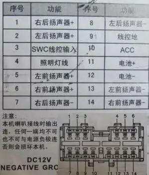 请高手指点x5拆下的cd机,如何改造成家用cd/收音机