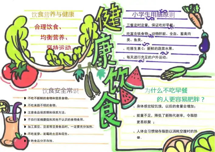 健康饮食手抄报电子小报