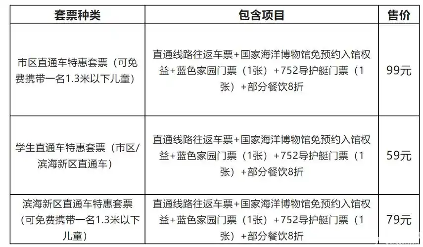 票价:往返25元/人 ,单程15元/人东海路轻轨站——国家海洋博物馆票价
