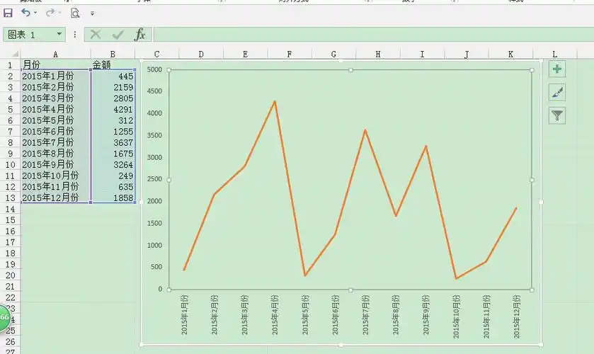 求大神指教excel折线图横坐标文字方向如何修改