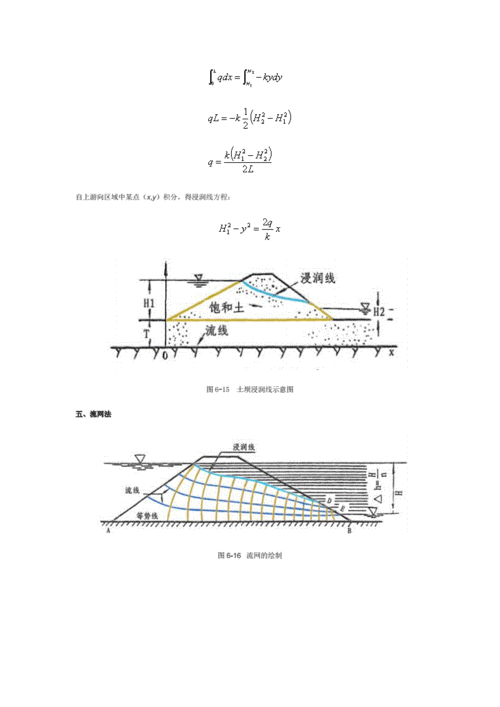 第四节土石坝的渗流分析.doc