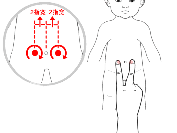 湿热推拿方法清补脾经各50下,清大肠200下,退六腑150下,揉天枢200下