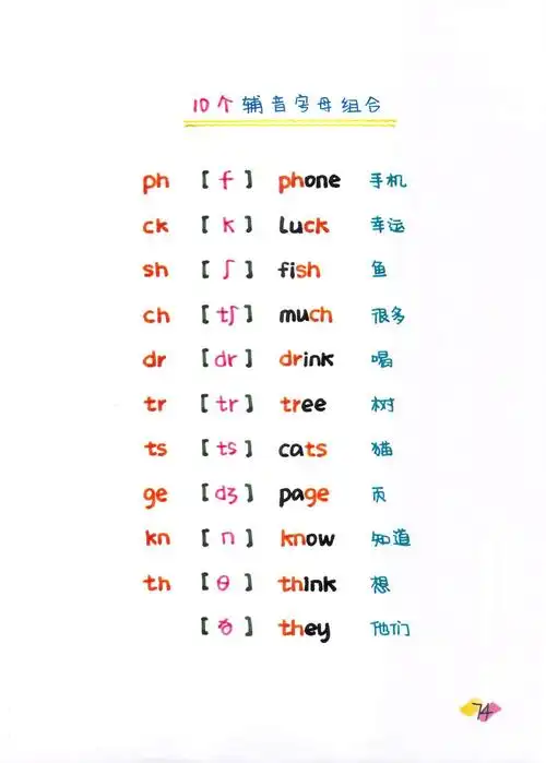 孩子学了英语自然拼读的技巧和要诀导图,听音能写,见词可读