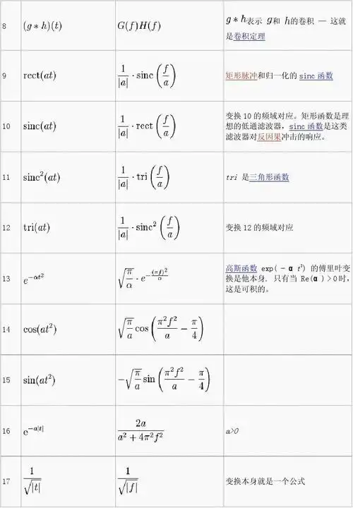 常用傅里叶变换表