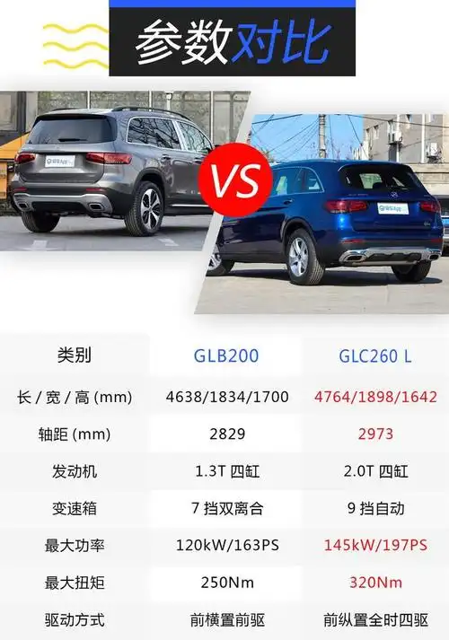 北京奔驰c200最低多少钱奔驰glc260