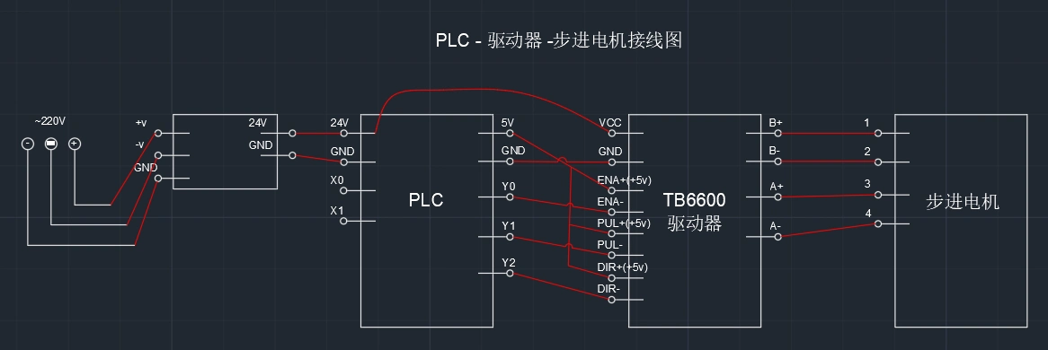 电源-fx2n-驱动器-步进电机接线示意图