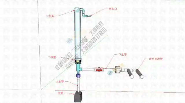 直角溢流比三重溢流好?这个观赏鱼问题,本身就不该是个问题