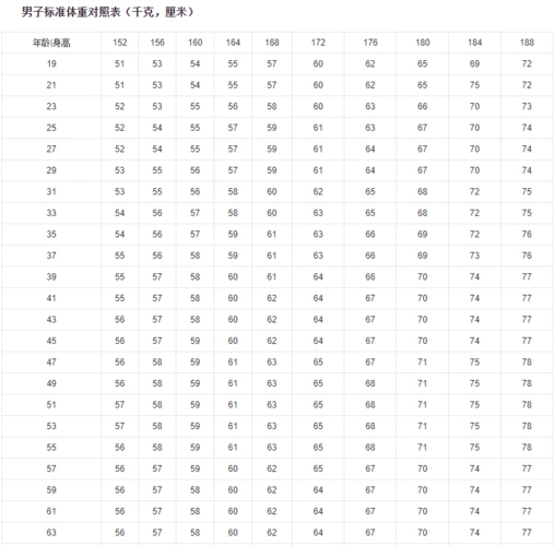 2021-07-30 01:28:14  来源:互联网男性标准身材 男性身高170,体重