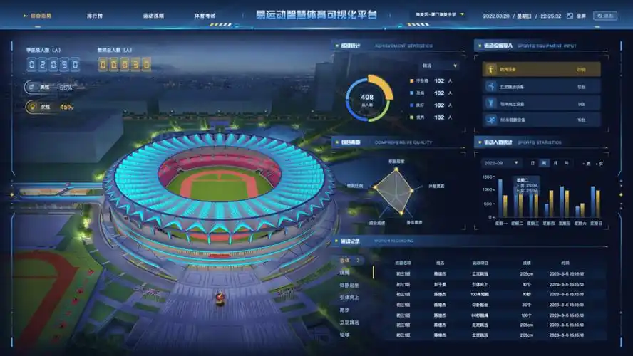 易运动智慧体育可视化平台综合展示多维度数据,涵盖全校学生及教师