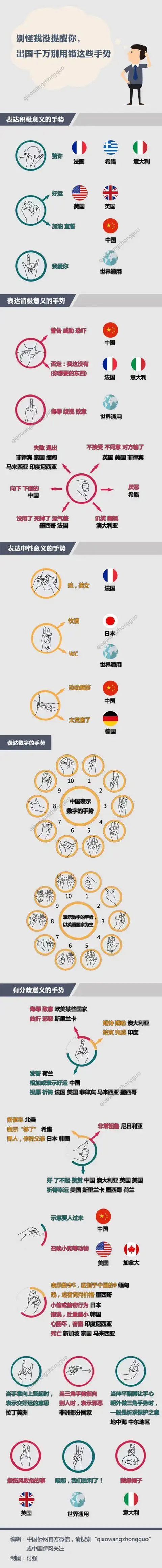 不同国家文化不尽相同出国千万别用错这些手势