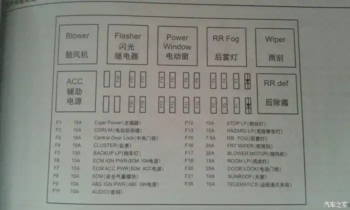赛欧3和赛欧2保险丝盒示意图