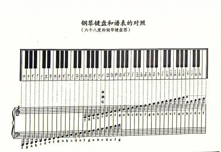 学琴路上男人只会阻碍我进步