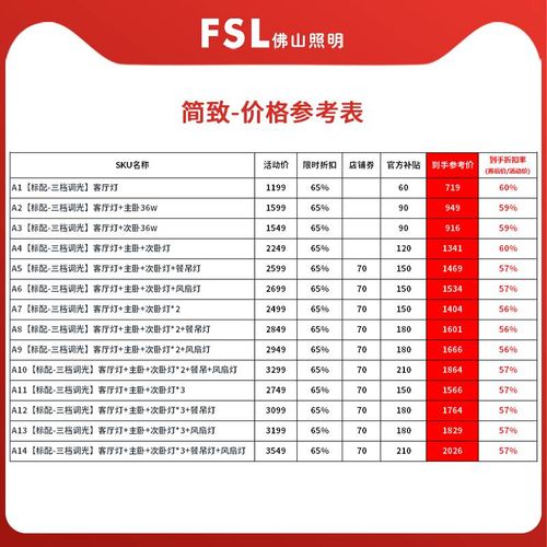 佛山照明led吸顶灯北欧简约现代2022年新款客厅灯具组合全屋套餐