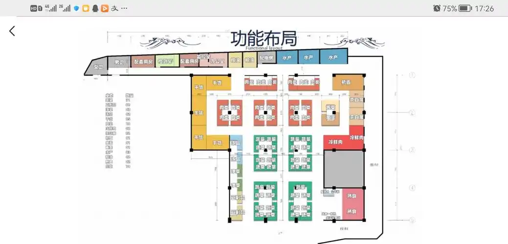 【菜场改造·旭东路】农贸市场设计"大变身",通风更顺畅