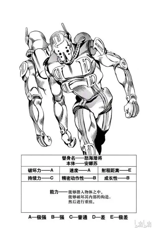 jojo替身大全(十四)