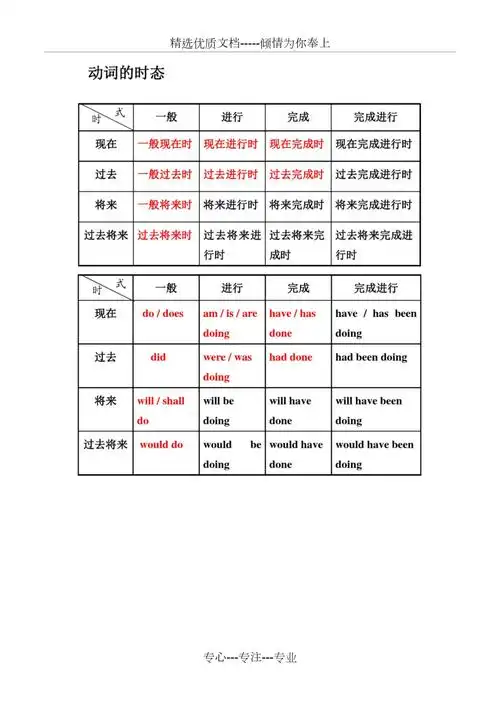 英语16种时态超经典整理