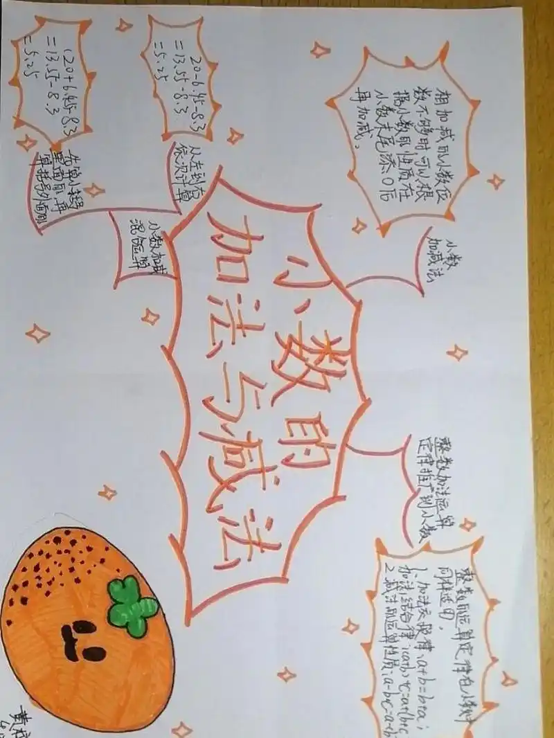 四年级下册数学第六单元思维导图 抱歉,太晚更新了,请求原谅哈.