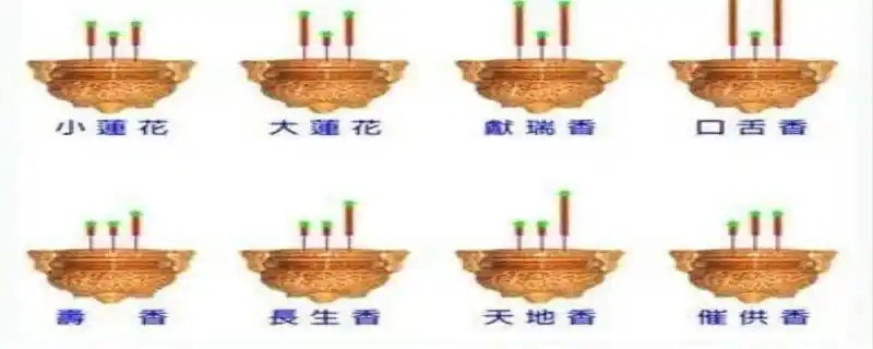 给财神上香的规矩时间拜财神烧香正确的方法