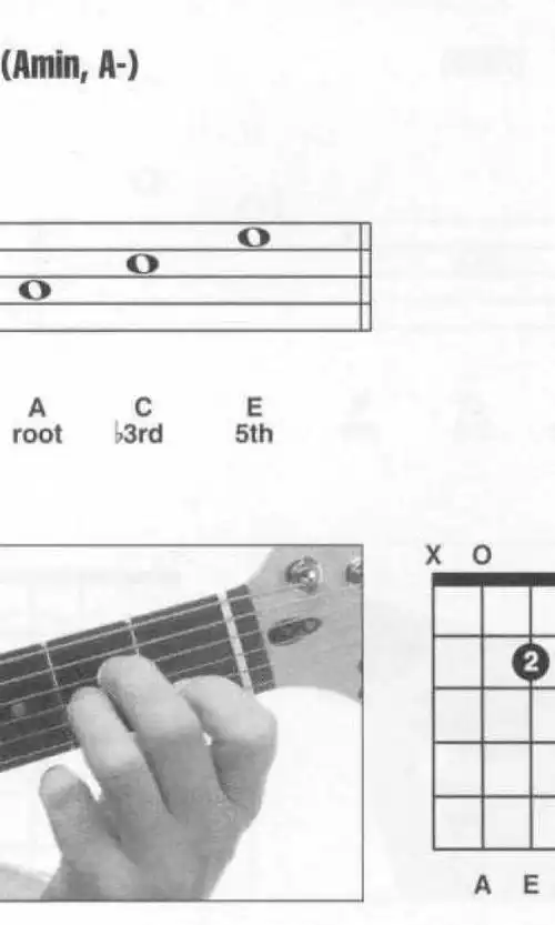 给大家来点福利吧,全把位和弦指法图 - 乐理知识 - 吉他社