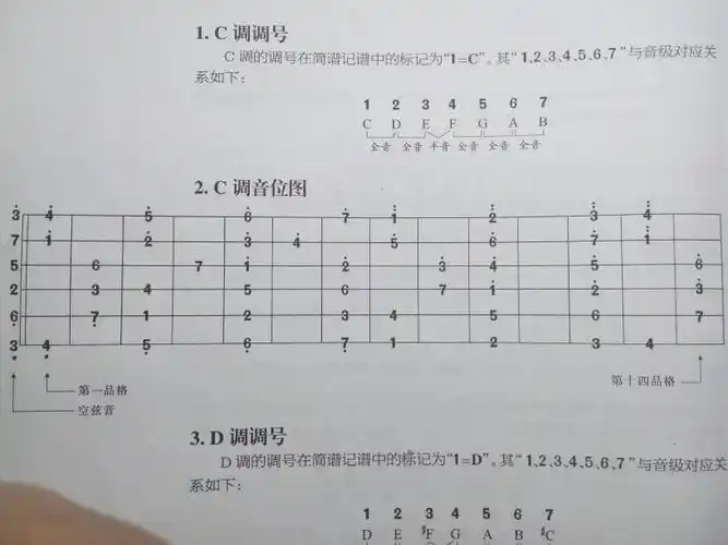 上在吉他五声音结在哪个位置
