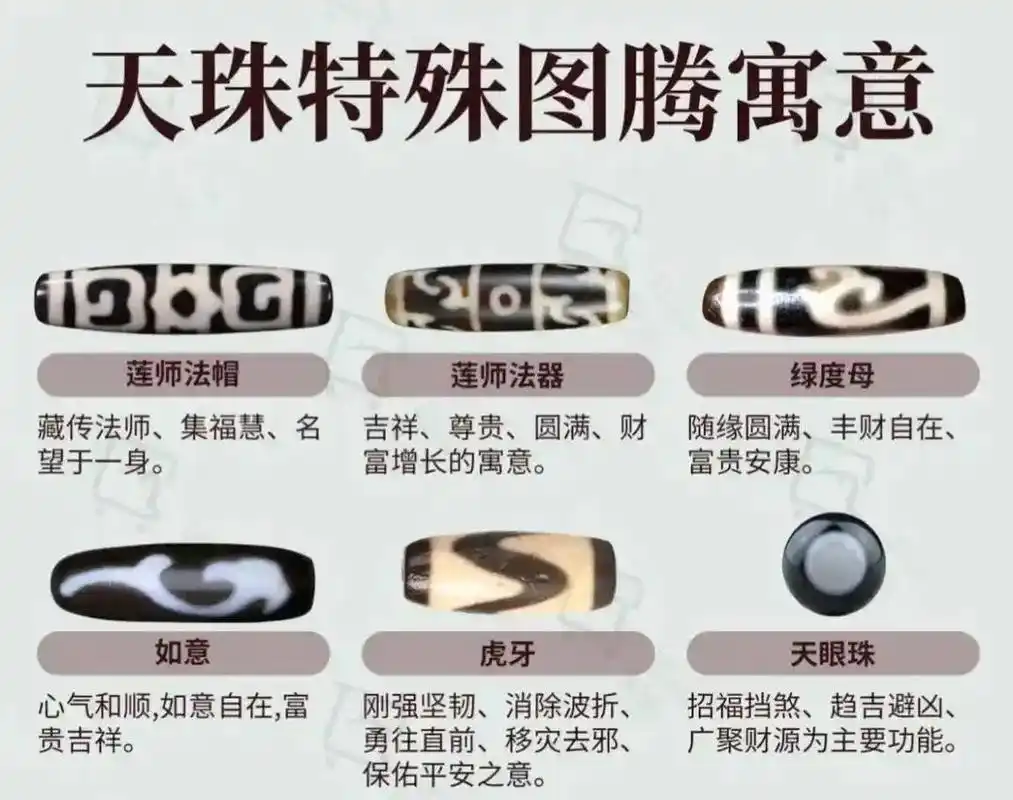 天珠特殊图腾寓意大全 #天珠 #文玩 #知识分享 #知识 - 抖音