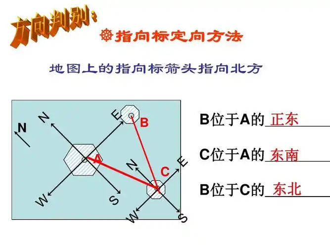会考复习课件1世界地理答案ppt
