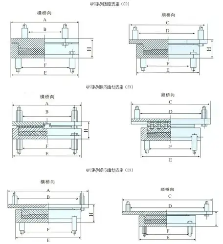 qpz盆式橡胶支座技术分析