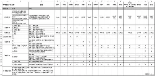 3m 8110s 小号 n95级 95%过滤 防雾霾口罩 20只 适合6岁以上儿童和