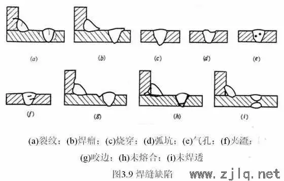 钢结构焊缝缺陷及焊缝质量检验要点_中交路桥科技有限公司
