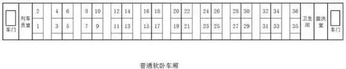 k7379次列车的软卧是怎么分布的?是图片那样吗?