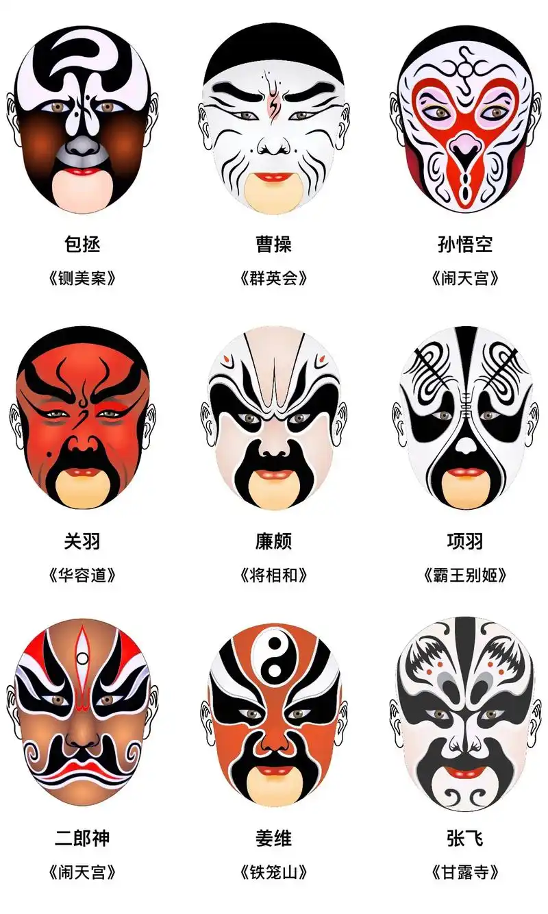 《京剧戏曲脸谱大全》【上】;是一种具有中国文化特色的特殊化妆 - 抖
