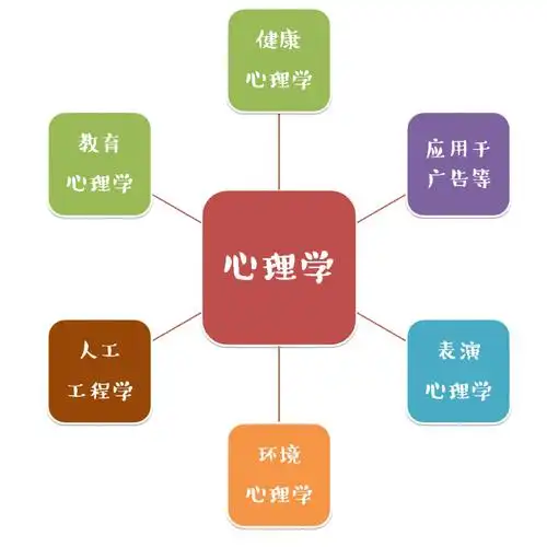 心理学发展简史(上)