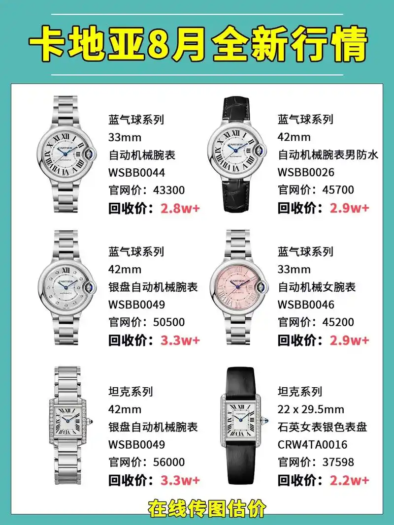 来看看卡地亚热门表款值多少钱吧71.