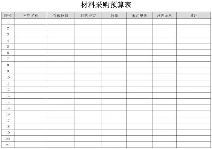 材料采购预算表