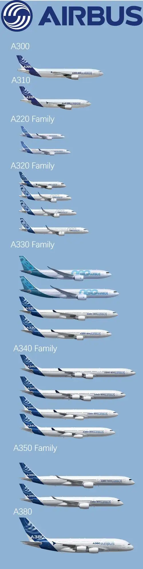 空客主要飞机型号一览 - 知乎