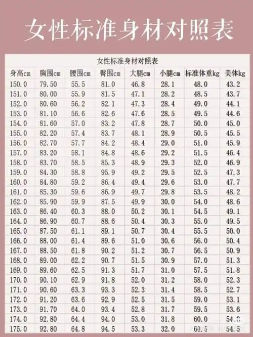 bmi指数在1824的都是标准体重而要达到"看上去有点瘦"的