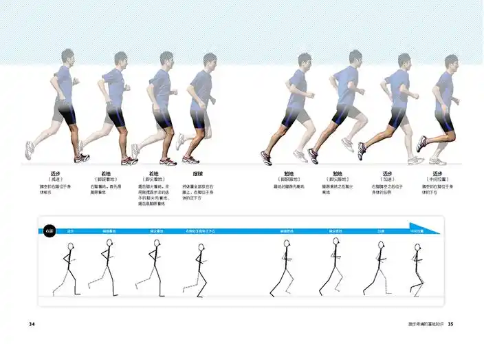 终结跑步疼痛16种常见损伤的精准治疗方法