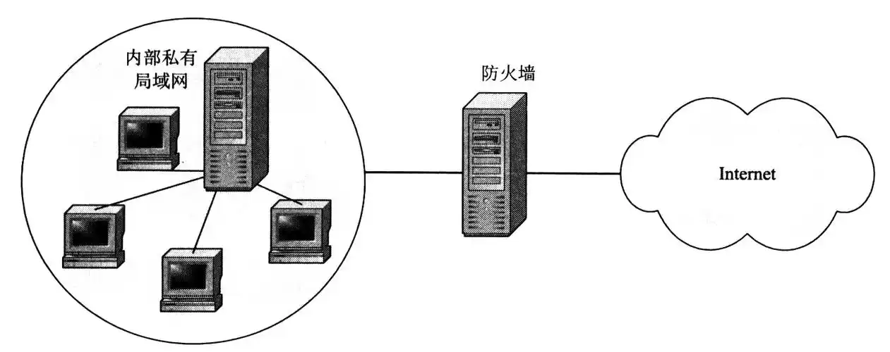下列关于防火墙技术的描述中正确的是