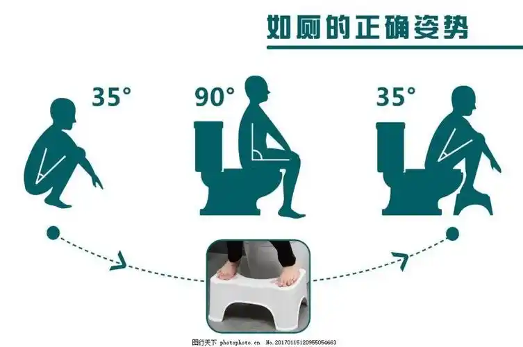蹲坑?坐便?哪个才是更好的拉粑粑姿势?