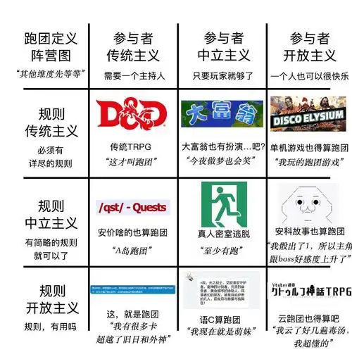 三明治模式阵营九宫格节选