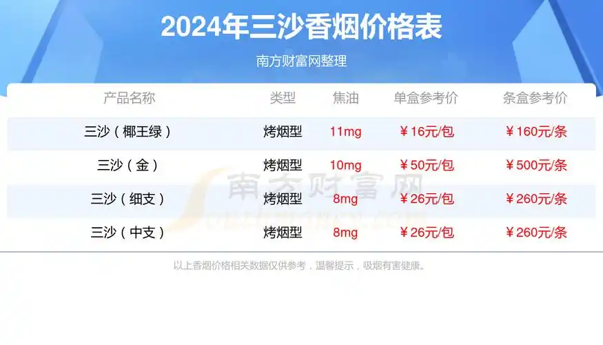 2024年三沙椰王金香烟价格一包多少钱