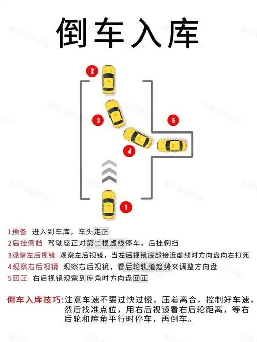 科目二超全考点解析,看这篇就够了73