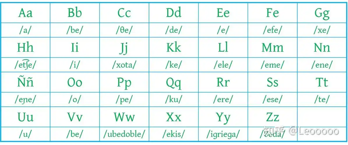 西班牙语 espa09ol