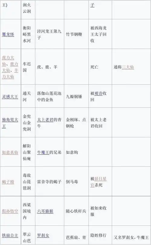 西游记最全妖怪列表.docx