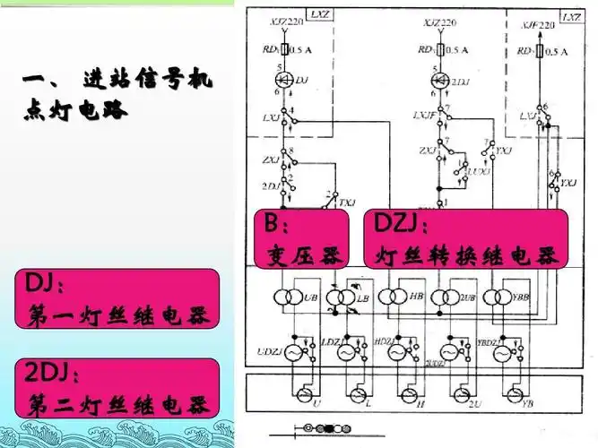 工程科技 交通运输 信号机点灯电路ppt 一, 进站信号机 点灯电路 b