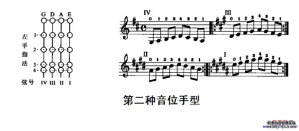 现刚开始学小提琴,想找左手按指方法与五线谱对应的的谱,不在在哪有?