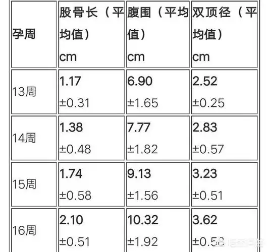 男孩女孩双顶径对照表,大宝女儿,二胎如愿喜得男宝,附上怀男孩女孩的