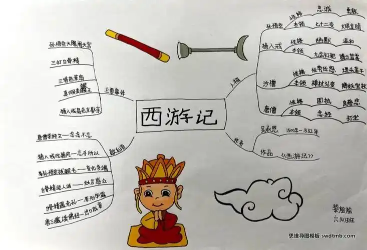 《西游记》思维导图唐僧版
