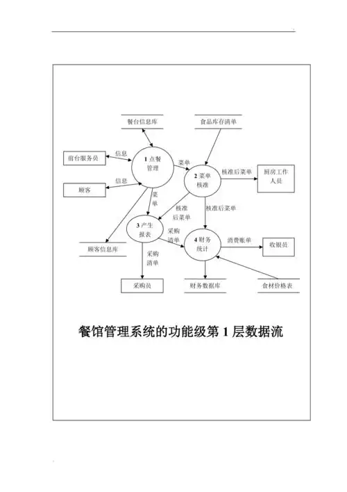 酒店餐馆管理系统数据流程图