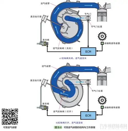 发动机进气系统和排气系统组成原理(图解)